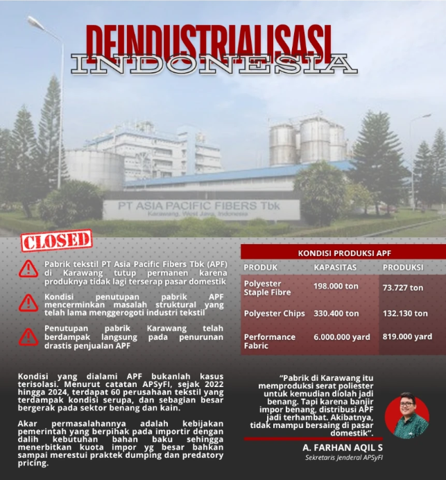 Indonesia dinilai mengalami deindustrialisasi di sektor tekstil. Infografis: Apsyfi.