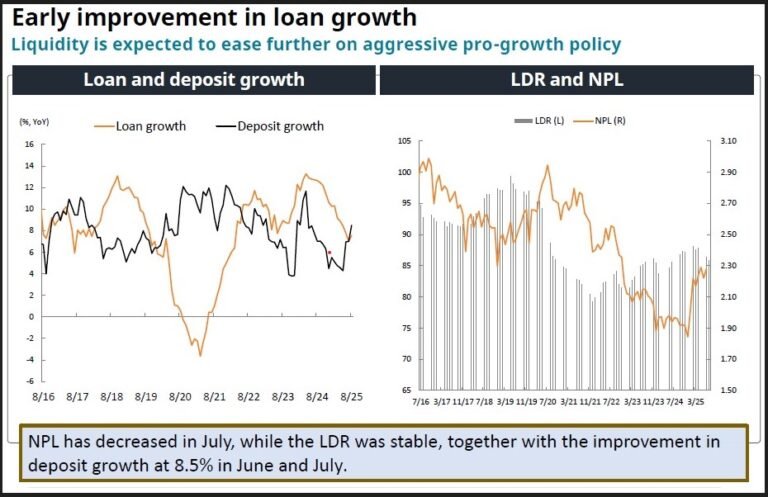 Pertumbuhan kredit mulai membaik Screenshot 2025-09-23 222212