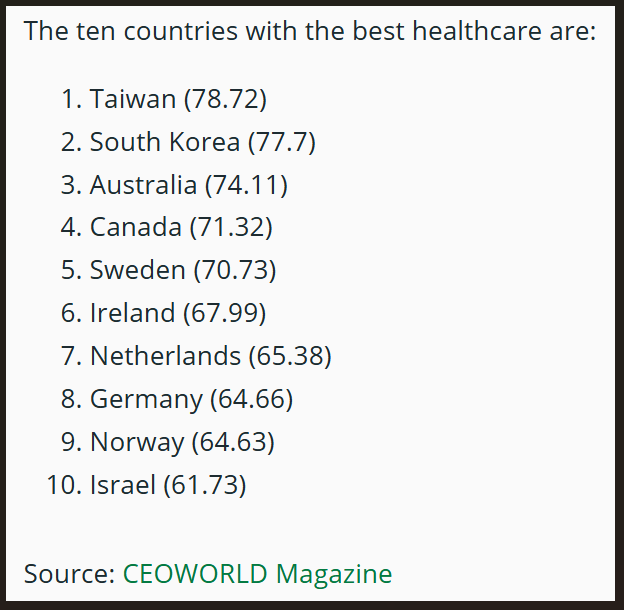 10 dengan layanan kesehatan terbaik. Sumber: internationalinsurance.