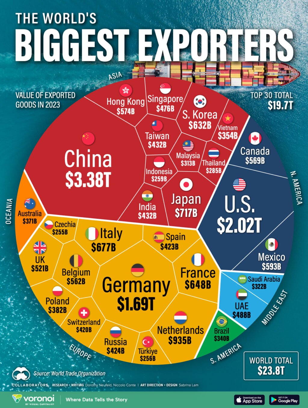 The-Worlds-Biggest-Exporting-Nations_website_Nov20