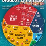 The-Worlds-Biggest-Exporting-Nations_website_Nov20