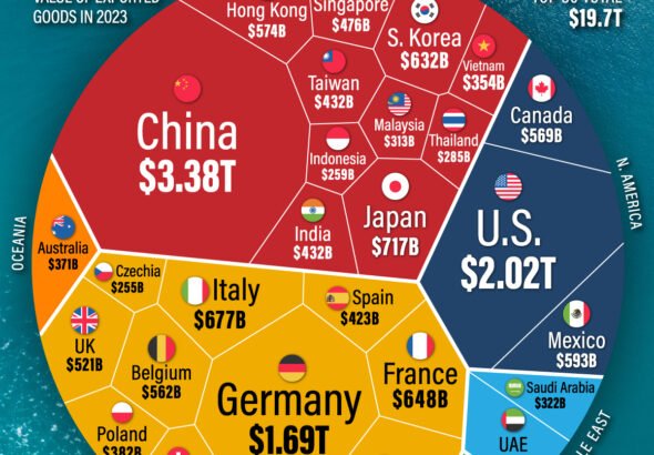 The-Worlds-Biggest-Exporting-Nations_website_Nov20