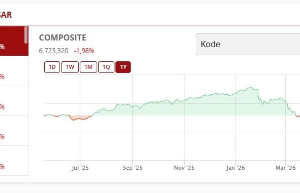 Indeks harga saham gabungan (IHSG) sebagai salah satu indikator ekonomi Indonesia
